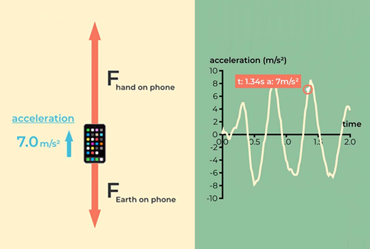 Universe & More - Games that make physics click